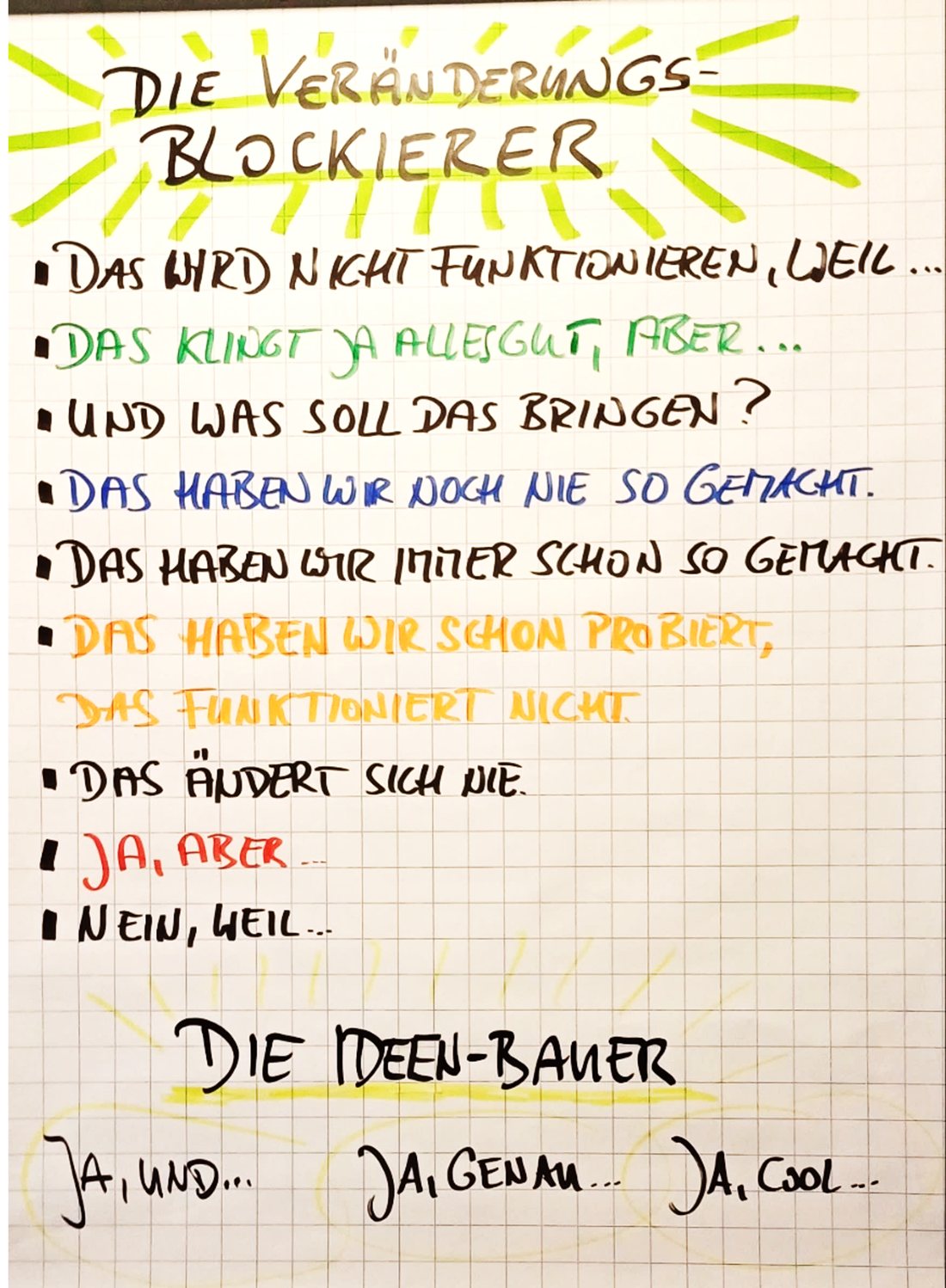Flipchart aus einem Workshop mit Sätzen, die Veränderung bremsen, und den Antworten darauf